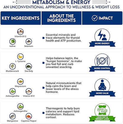 Metabolism & Energy | Natural Appetite Suppressant, Metabolism Booster for Weight Loss, and Wellness Supplement